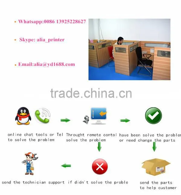 large capatity!!! eco solvent textile printers roll digital Fabric printer cheap