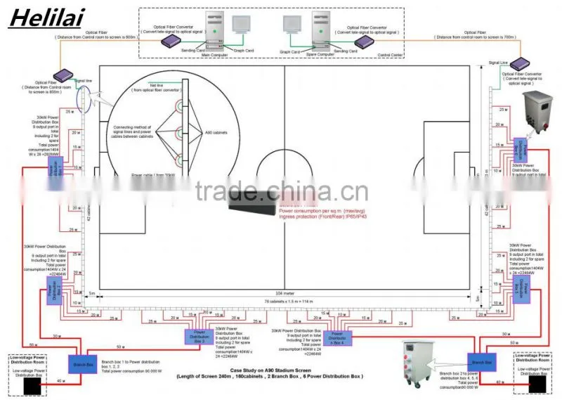 P10 P16 P20 P25 LED DISPLAY perimiter stadium outdoor panel billboard