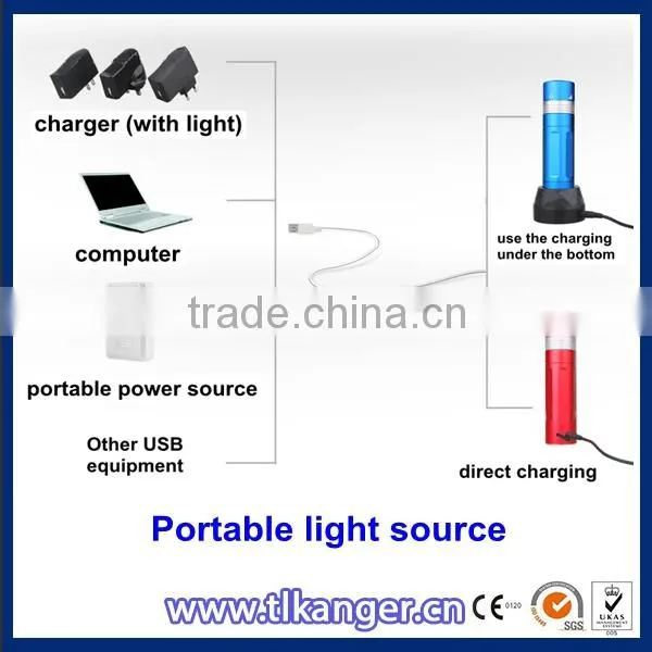 Factory direct sale high quality Portable endoscope LED