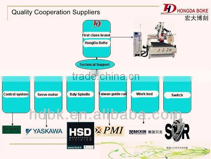 CNC plasma cutter,cnc cutting machine ,cnc plasma cutting machine for metal