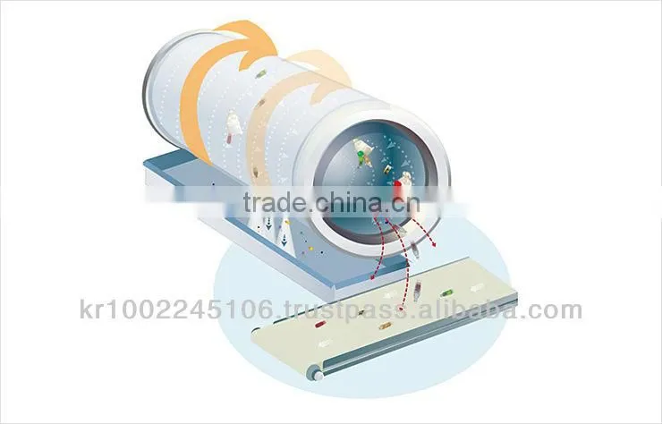 Trommel Screen