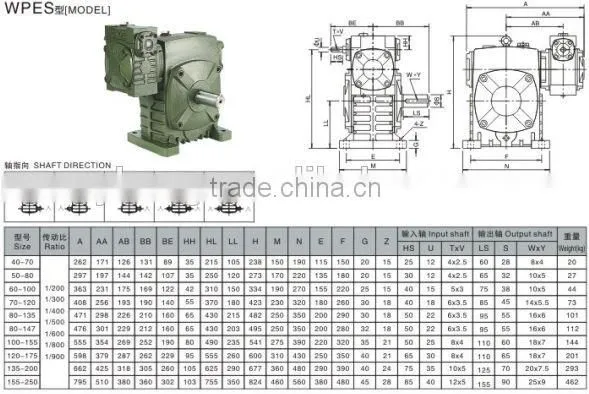 Manure Spreader Gearbox