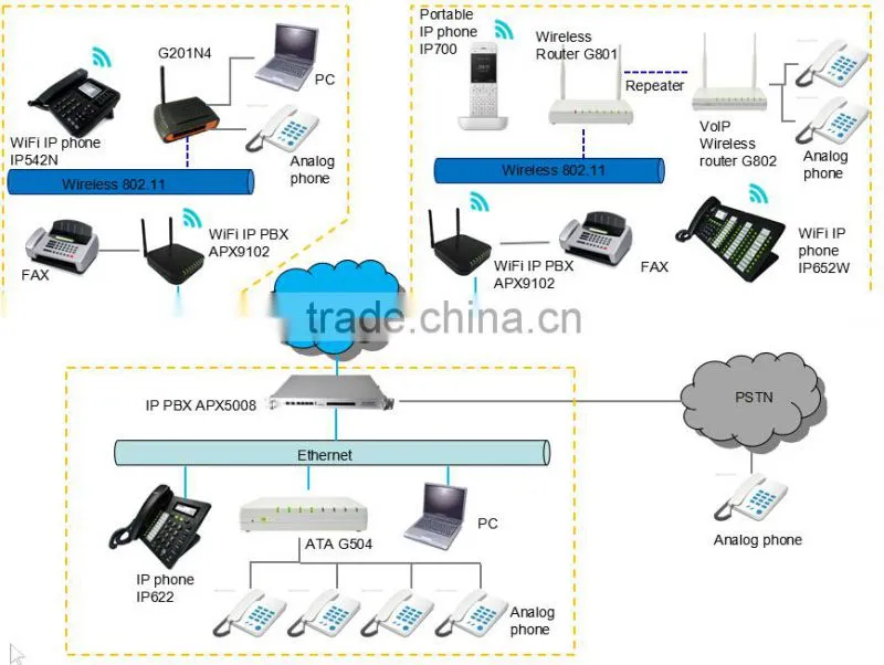Flyingvoice 4G LTE WLAN Cellular VPN Router