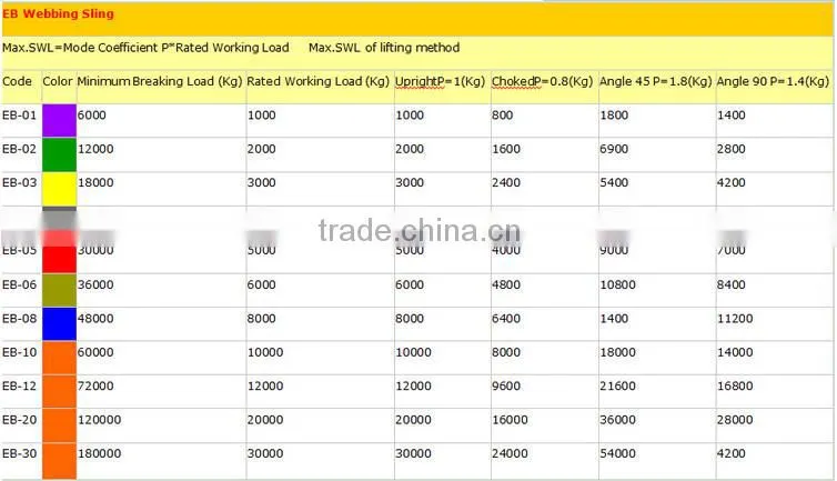 flat polyester slings lifting belt sling nylon sling belt