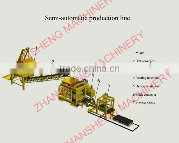 QT9-15 Hollow Block shape cement Machine