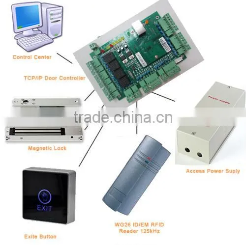 RFID Door Access Control Systems & Products