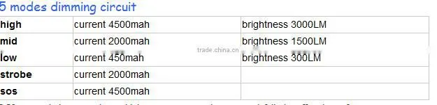 TrustFire 500lm TR-500 three cree XP-E Q5 three color red,blue,green police security flashlight