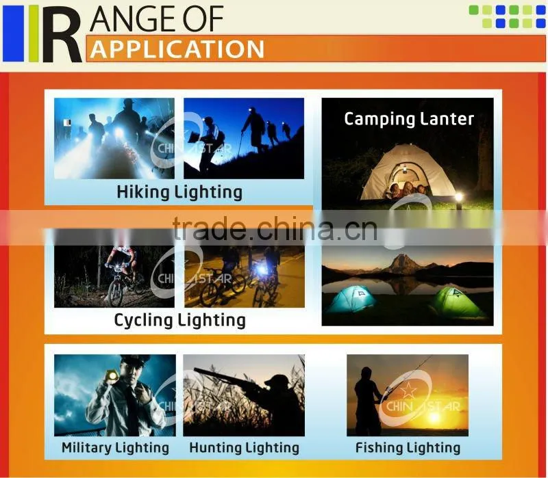 New Product Aluminum LED Hand Torch Light Cheapest