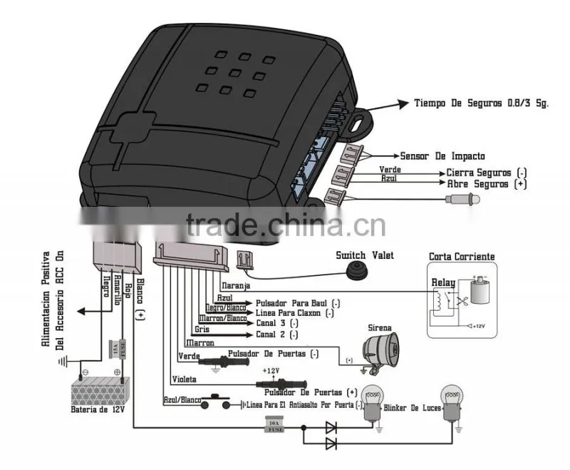 car alarm system