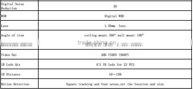 1.3MP AHD 960P 360 Degree Camera IR Panoramic CCTV Camera with Fisheye Lens