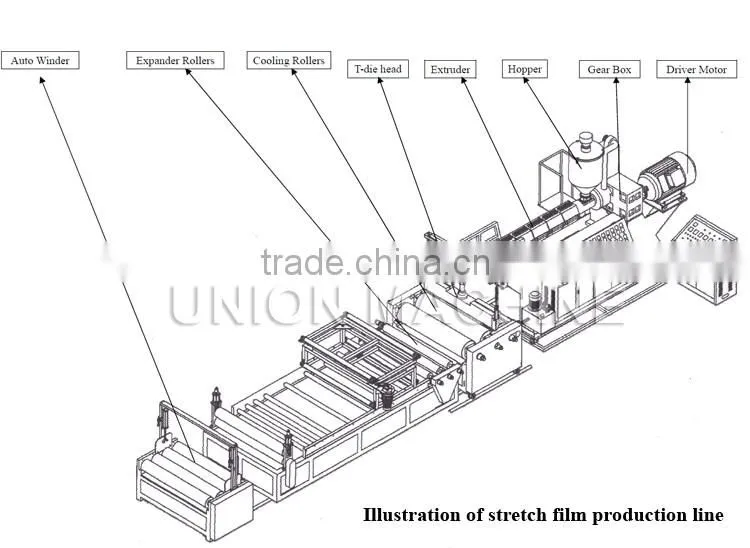 Single side sticky plastic protect film making machine for door / ceramic tile