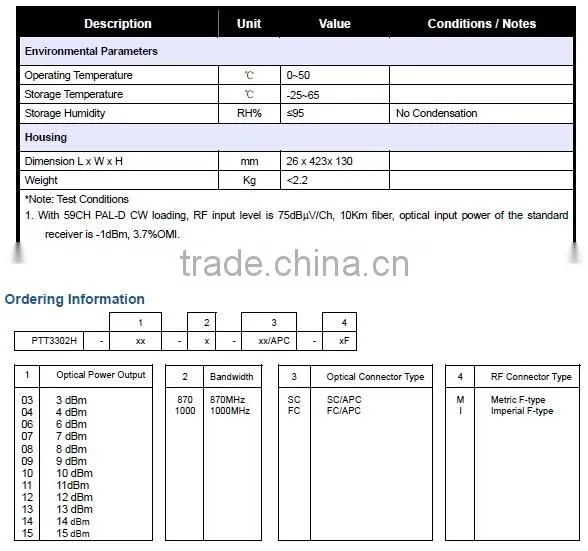1310 optical transmitter module