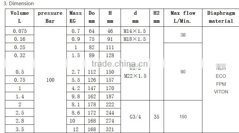 Diaphragn accumulator GXQU hydraulic manufacturer