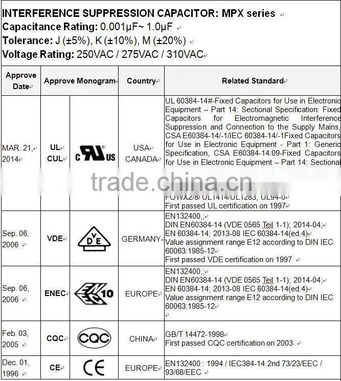 Type Class X2 series capacitor for gprs modem 16 port gsm modem