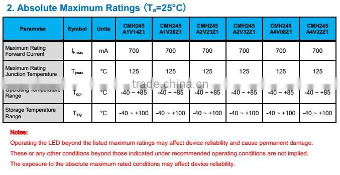 Factory Price Professional SMD UV LED 365nm UV Curing