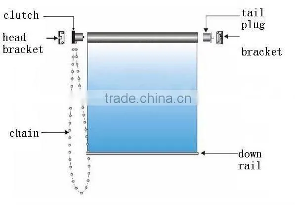 Chain Operation Roller Budget Blinds
