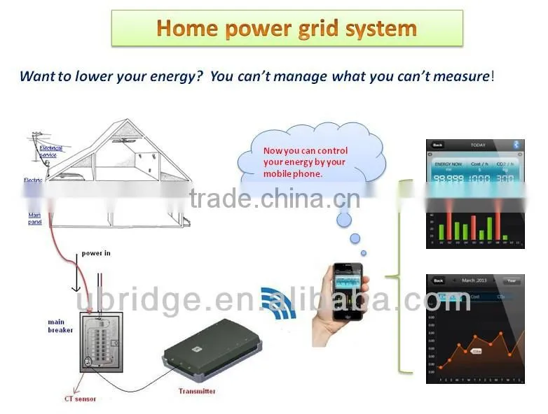 three phase electronic energy meter/digital/wireless meter,power Meter