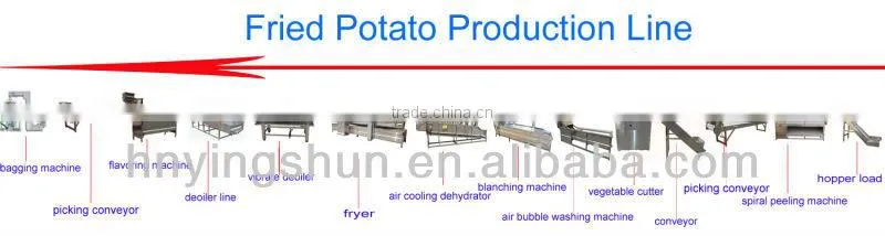 2013 semi automatic cassava crisps processing line
