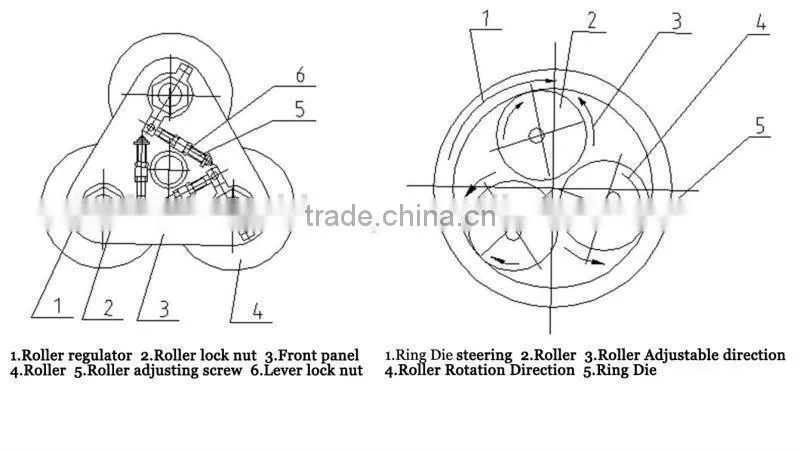 CE Certificate and ISO carbon steel roller shell