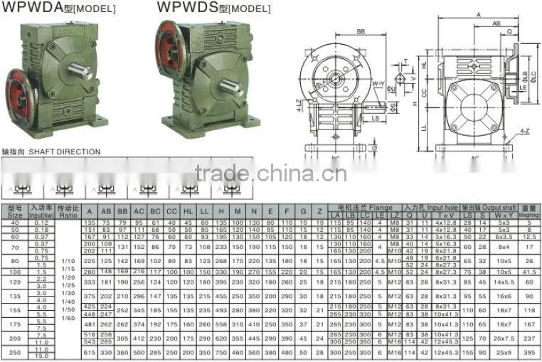 WPWDA 135 electric motor with reduction gear