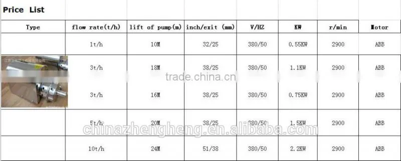 stainless steel food grade pumps/ water pump /centrifugal pump