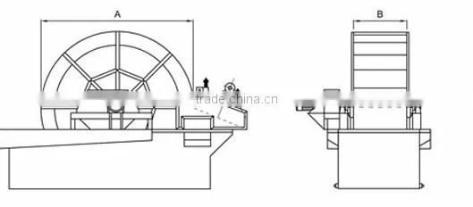 Popular Sand Washer Machine, Working more smoothly, more cheaper that others