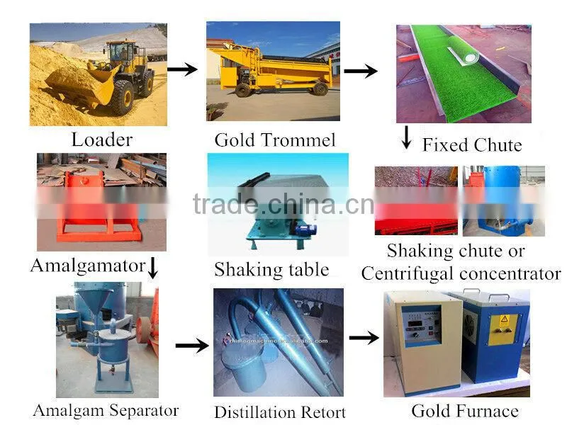 Bestselling Alluvial Gold Washing Equipment Fixed Chute