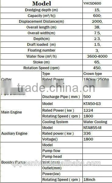 hydraulic cutter suction dredger for sale