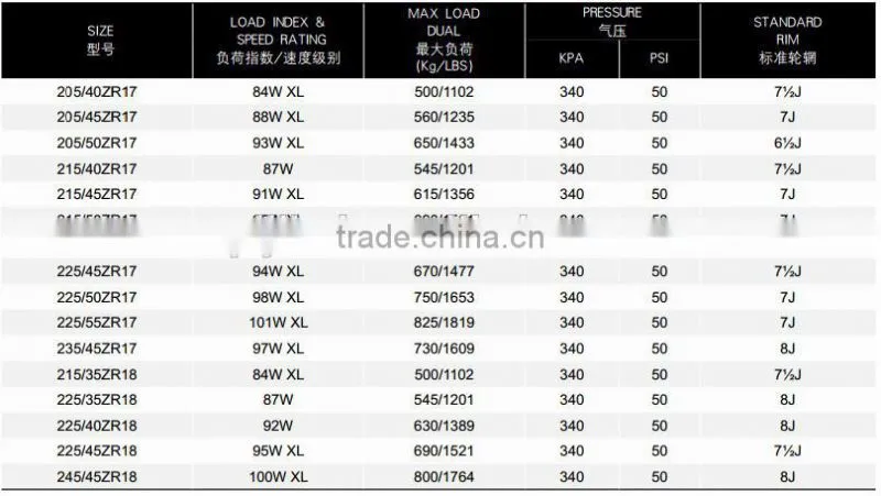 high quality tyre car chinese tyre prices
