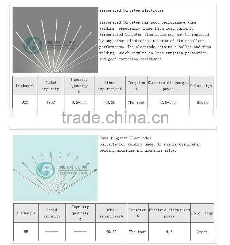 tungsten copper electrode