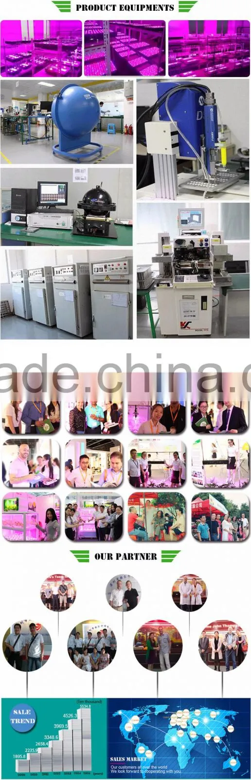 WIFI control COB 5W chips led grow light for greenhouse