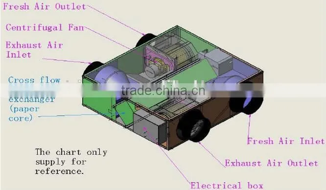 Wholesale aluminum heat exchanger