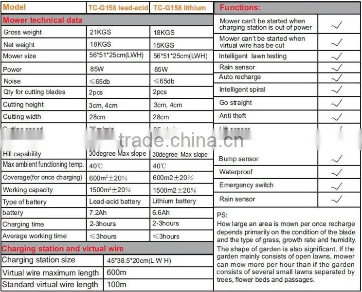 2015 brush cutter prices in india 220V input