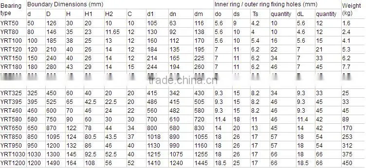 slewing bearing/turntable bearing YRT100