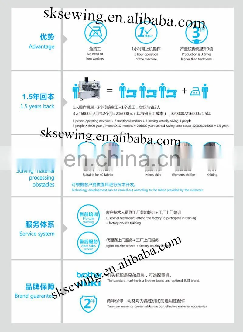 High standard Full Automatic Shirt sleeve placket attaching setter Machine for famous garments