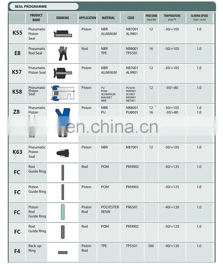 Hydraulic Cylinder Oil Seal Dust Wiper Ring Elevator Wiper Dust Seal DKB DKBI UN USH KDAS