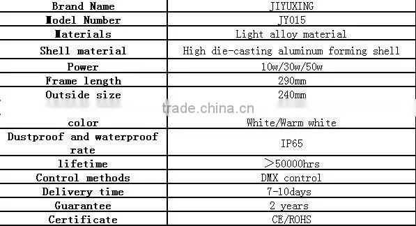 Novel design cob 50W LED spot light