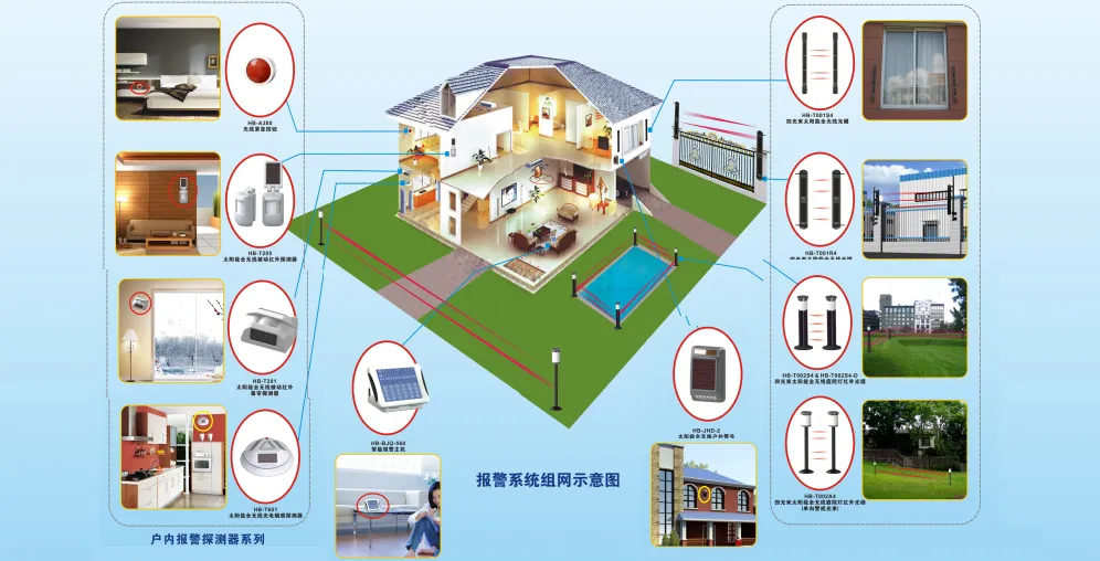 villa security solution