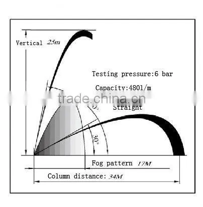high pressure fire fighting nozzle for fire hose