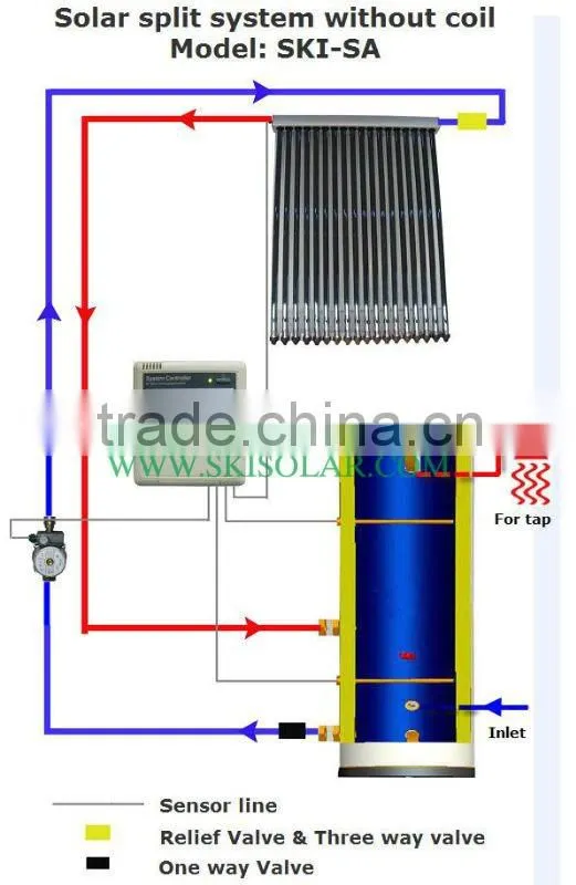 solar water heating panel: split solar system without Heat Exchanger