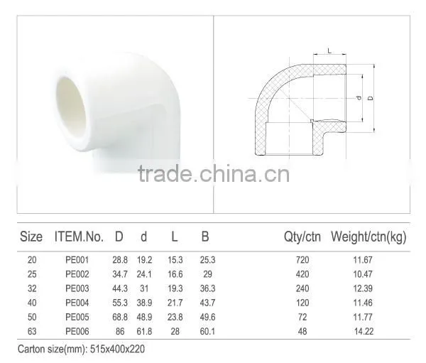 China Supplier High Quality Pipe elbow support pipe Fittings