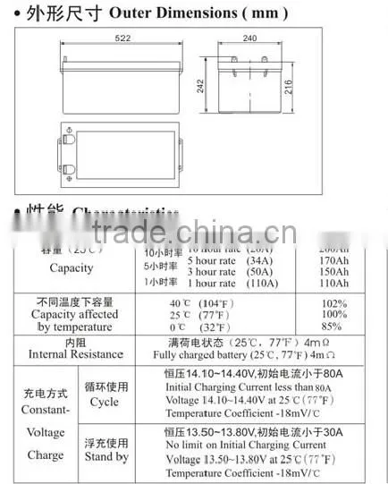 GRATE valve sla battery solar energy storage battery np200-12 ups battery12v 200ah