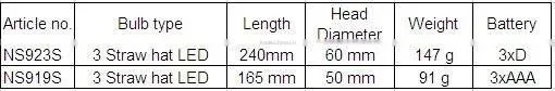 Plastic Straw Hat 3 LED Flashlight Torch light