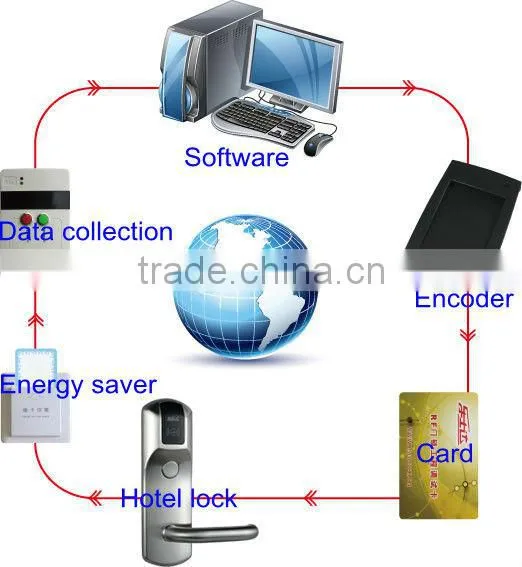 hotel room light control system