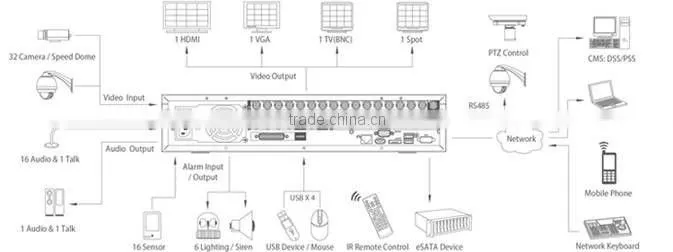 hd camera manual car dvr DAHUA DVR0804HF-S-E/DVR1604HF-S-E4/8CH HD 3g mobile dvr kit h264 dvr china hikvision dvr DVR0404HF-S-E