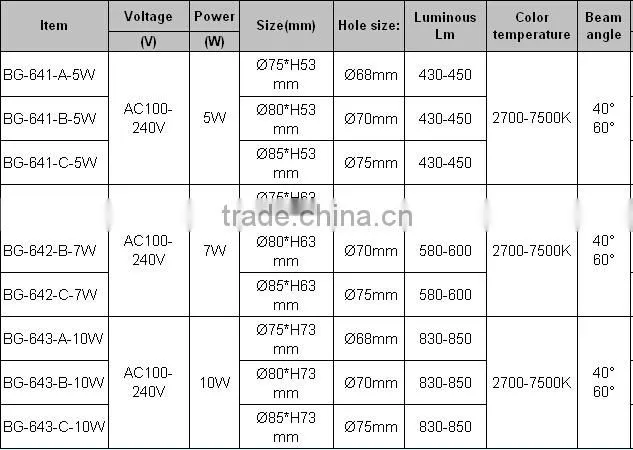 2015 new product COB Led down light,led ceiling light