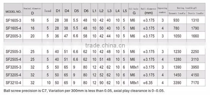 IMI Industry Parts ISO9001 14001 16949 Certificate High Precision Quality ballscrews for laser cutting machine