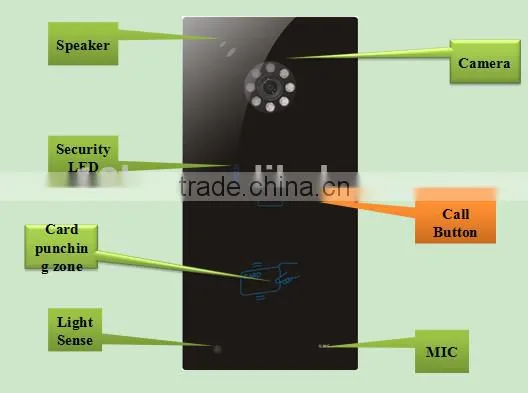 Video Access Control System Intercom device For Villa