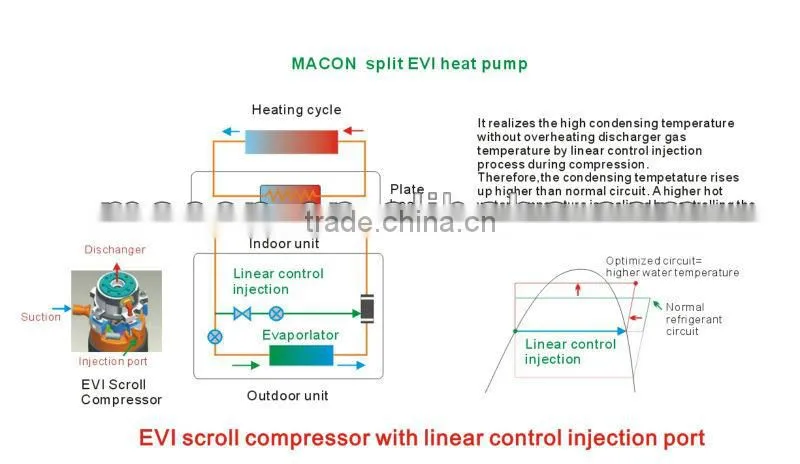 MACON DC inverter heat pump ,inverter floor heating heat pump,split type inverter domestic hot water heat pump