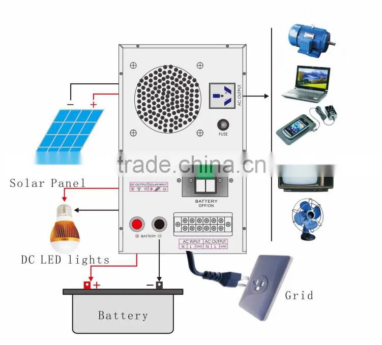 3000w high efficiency smart solar inverter with built-in charge mppt controller/intelligent 3000 watt inverter